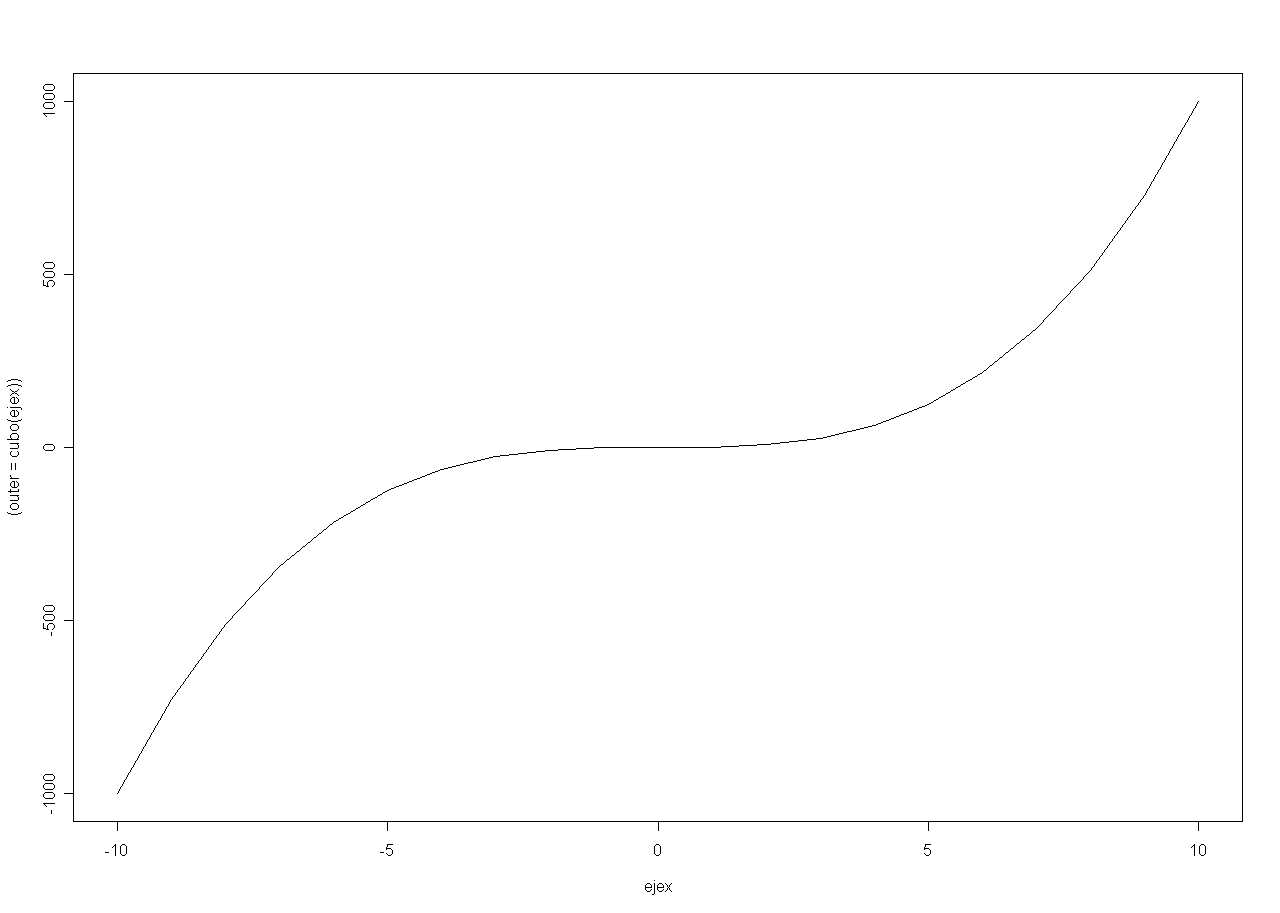 Uso de plot en R