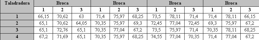 Figura 12.2