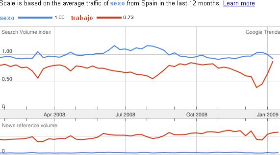 sexo-versus-trabajo.JPG