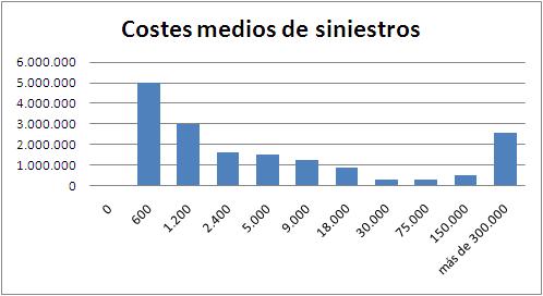 costes-medios-siniestros.JPG