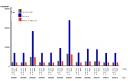 Ejemplo de uso de PROC GCHART