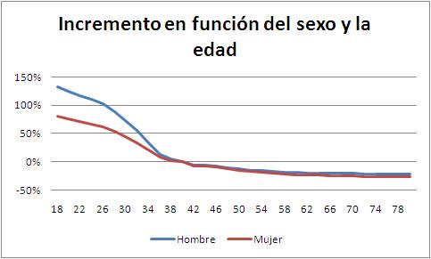 multivariante-edad-sexo.JPG