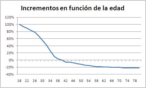 multivariante-edad.JPG