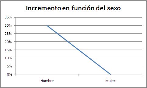 multivariante-sexo.JPG