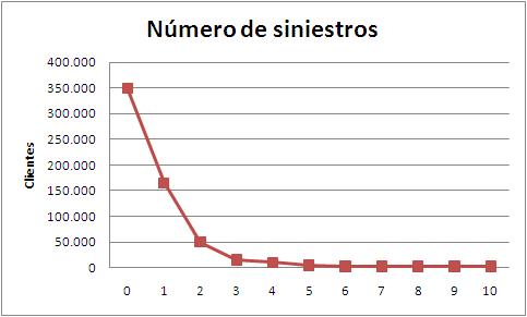 numero-de-siniestros.jpeg