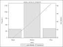 GRAFICO BARRAS LINEAS SGPLOT