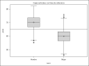BOXPLOT SGPLOT