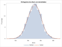 HISTOGRAMAS SGPLOT