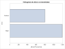 BARRAS HORIZONTALES SGPLOT