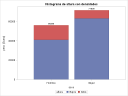 BARRAS CON GRUPOS SGPLOT