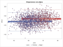 REGRESION CON SGPLOT
