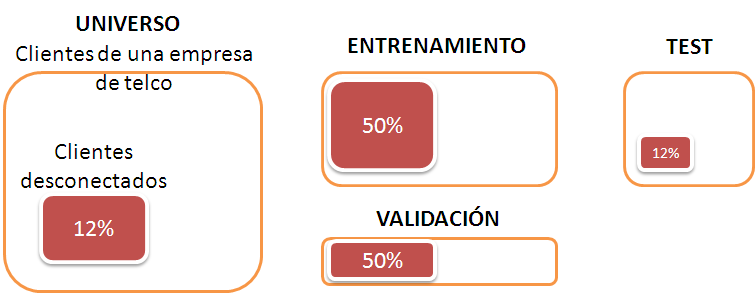 entrenamiento-validacion-test.PNG