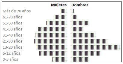 piramide-poblacional-excel.png