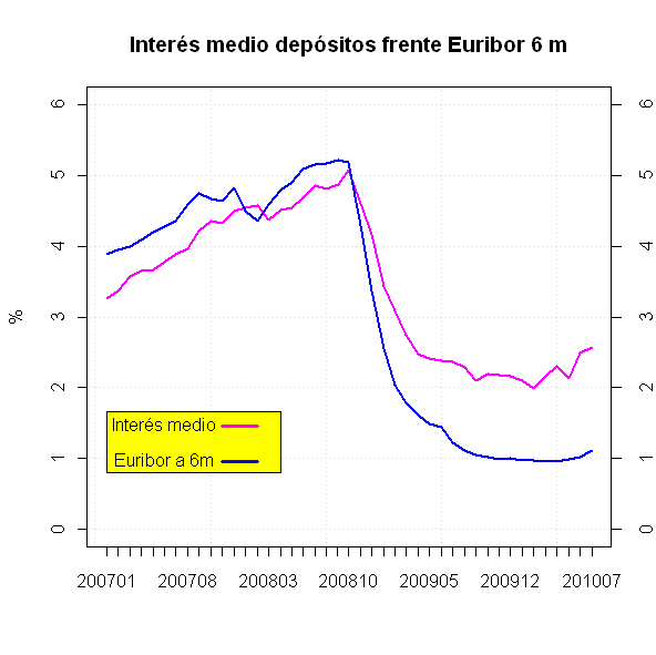interes-vs-euribor.PNG