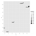 r_bubble_plot2.png