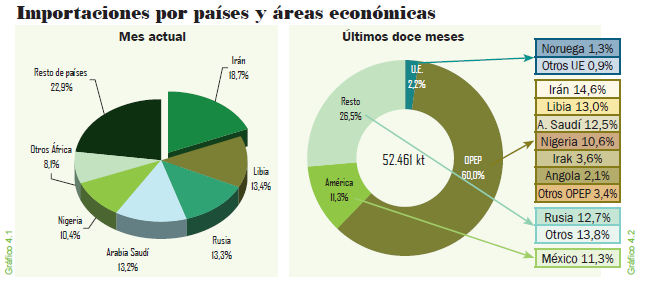 importacion-por-paises.png