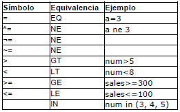 operadores-de-comparacion.png