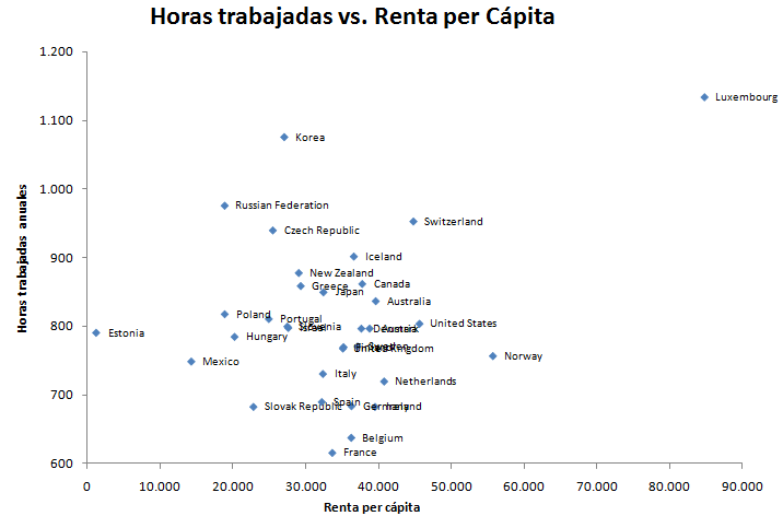 etiquetas-grafico-dispersion-excel-1.png