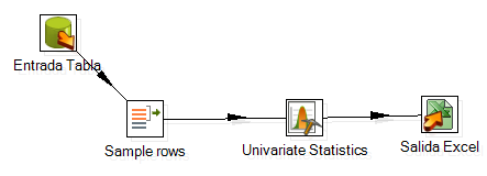 transfomacion_kettle.png
