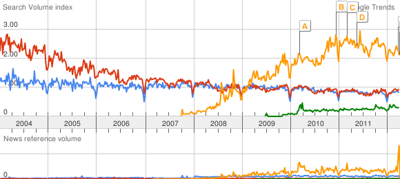 busquedas_google.png