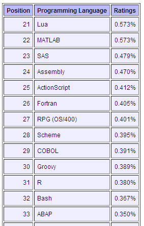 lista_tiobe_r.PNG