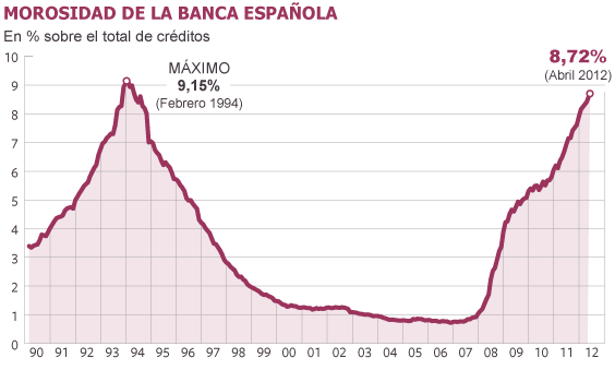 morosidad_el_pais.PNG